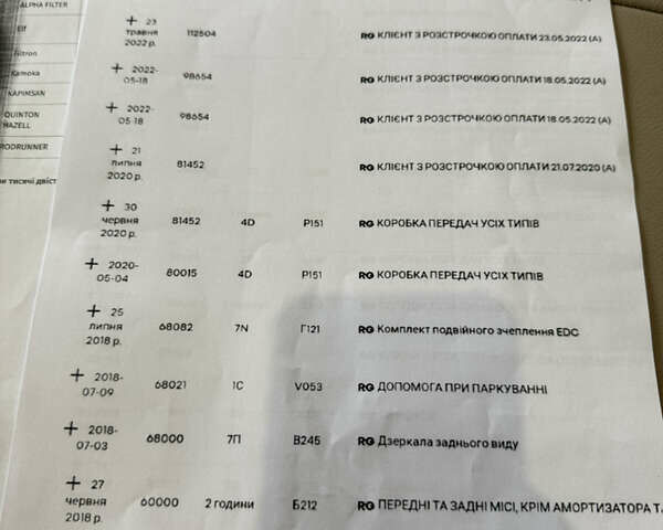 Фиолетовый Рено Эспейс, объемом двигателя 1.6 л и пробегом 204 тыс. км за 16599 $, фото 104 на Automoto.ua
