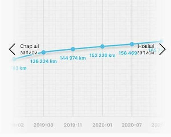 Сірий Рено Еспейс, об'ємом двигуна 1.6 л та пробігом 199 тис. км за 17500 $, фото 47 на Automoto.ua