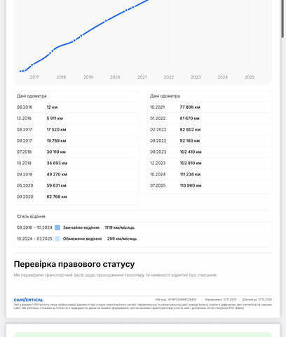 Серый Рено Эспейс, объемом двигателя 1.6 л и пробегом 115 тыс. км за 16700 $, фото 67 на Automoto.ua