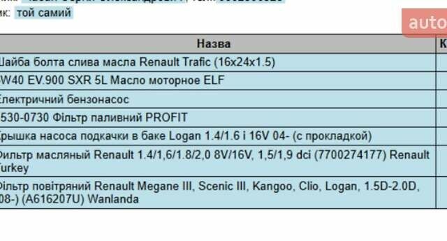 Белый Рено Флюенс, объемом двигателя 1.6 л и пробегом 153 тыс. км за 6299 $, фото 24 на Automoto.ua