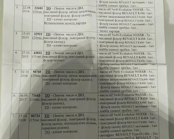 Синій Рено Флюенс, об'ємом двигуна 1.6 л та пробігом 168 тис. км за 7300 $, фото 22 на Automoto.ua