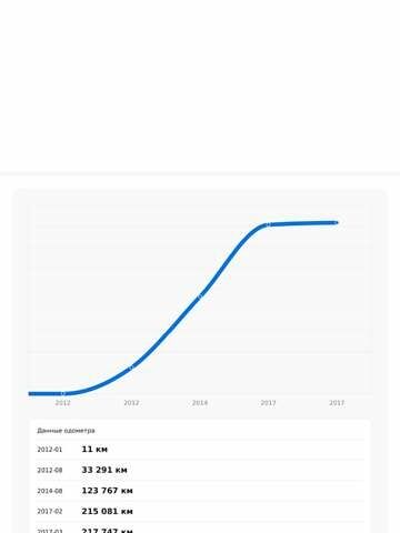 Рено Гранд Еспейс, об'ємом двигуна 2 л та пробігом 236 тис. км за 9500 $, фото 24 на Automoto.ua