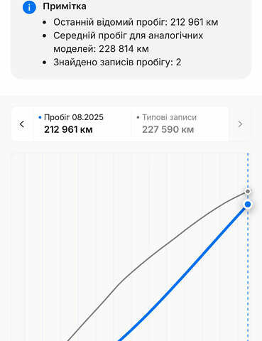Рено Гранд Сценік, об'ємом двигуна 1.5 л та пробігом 214 тис. км за 8890 $, фото 1 на Automoto.ua