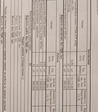 Сірий Рено Гранд Сценік, об'ємом двигуна 2 л та пробігом 75 тис. км за 6500 $, фото 1 на Automoto.ua
