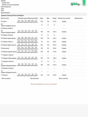 Рено Гранд Сценик 2013 в Черкассах на Automoto.ua Серый Рено Гранд Сценик, объемом двигателя 1.5 л и пробегом 254 тыс. км за 8650 $, фото 44 на Automoto.ua