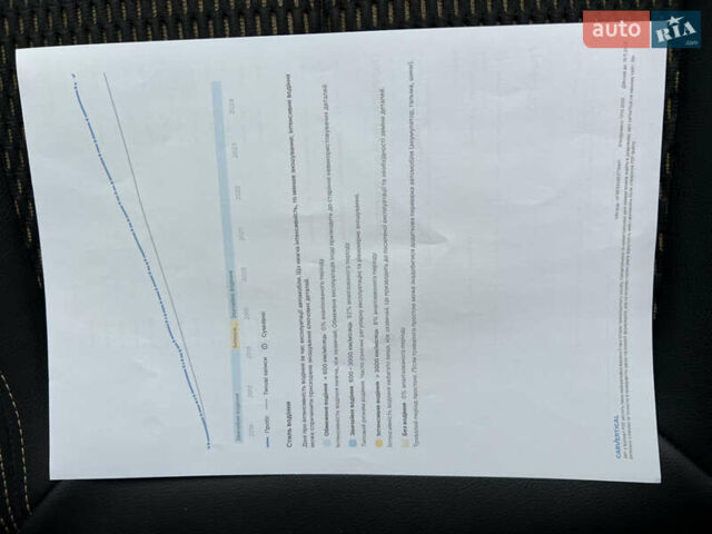 Белый Рено Kadjar, объемом двигателя 1.6 л и пробегом 252 тыс. км за 16850 $, фото 116 на Automoto.ua