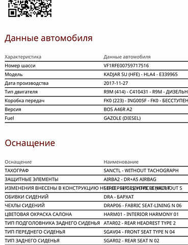 Черный Рено Kadjar, объемом двигателя 1.6 л и пробегом 190 тыс. км за 17200 $, фото 13 на Automoto.ua