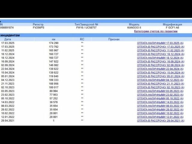 Белый Рено Кенгу Экспресс, объемом двигателя 1.5 л и пробегом 177 тыс. км за 11000 $, фото 17 на Automoto.ua