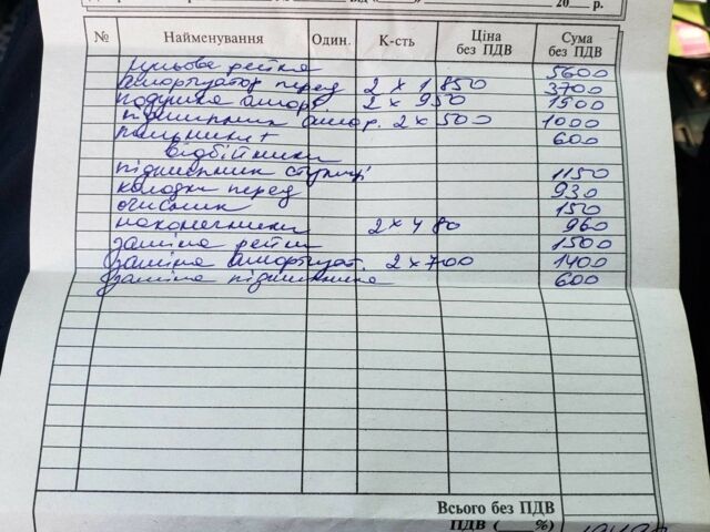 Білий Рено Кєнгу Експресс, об'ємом двигуна 1.5 л та пробігом 290 тис. км за 6300 $, фото 6 на Automoto.ua