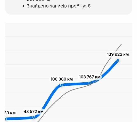 Жовтий Рено Кєнгу Експресс, об'ємом двигуна 1.5 л та пробігом 194 тис. км за 6250 $, фото 15 на Automoto.ua