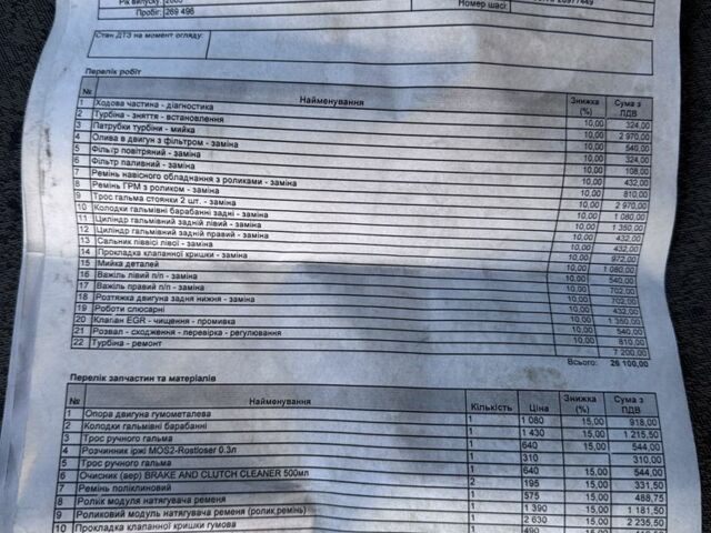 Синий Рено Кенгу Экспресс, объемом двигателя 1.5 л и пробегом 275 тыс. км за 3400 $, фото 12 на Automoto.ua