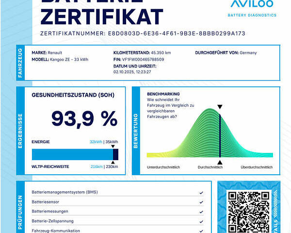 Белый Рено Кенгу, объемом двигателя 0 л и пробегом 45 тыс. км за 12900 $, фото 13 на Automoto.ua