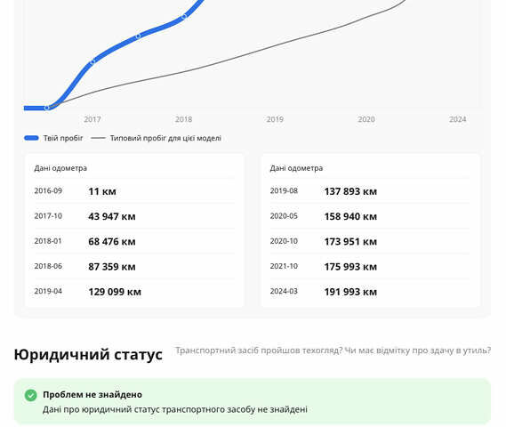 Білий Рено Кєнгу, об'ємом двигуна 1.46 л та пробігом 220 тис. км за 7500 $, фото 2 на Automoto.ua