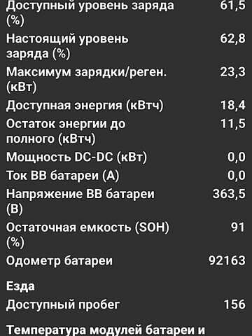 Білий Рено Кєнгу, об'ємом двигуна 0 л та пробігом 91 тис. км за 8777 $, фото 21 на Automoto.ua