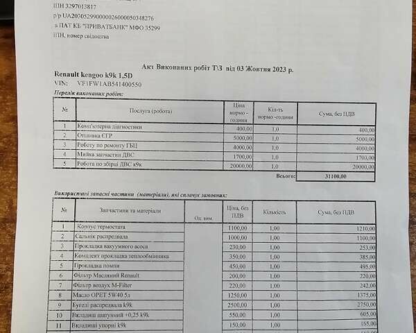 Білий Рено Кєнгу, об'ємом двигуна 1.5 л та пробігом 10 тис. км за 5000 $, фото 4 на Automoto.ua