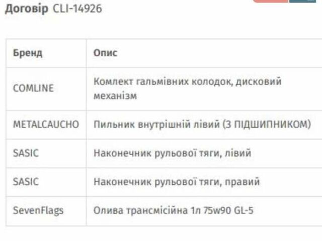 Белый Рено Кенгу, объемом двигателя 1.46 л и пробегом 250 тыс. км за 2500 $, фото 18 на Automoto.ua