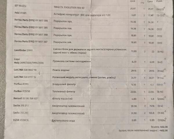 Белый Рено Кенгу, объемом двигателя 1.5 л и пробегом 441 тыс. км за 5600 $, фото 36 на Automoto.ua