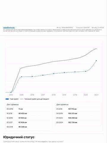 Белый Рено Кенгу, объемом двигателя 1.6 л и пробегом 169 тыс. км за 6700 $, фото 13 на Automoto.ua