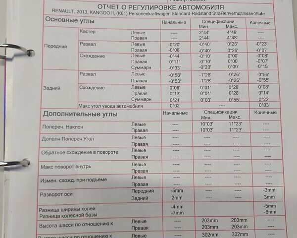 Белый Рено Кенгу, объемом двигателя 1.46 л и пробегом 253 тыс. км за 6999 $, фото 20 на Automoto.ua