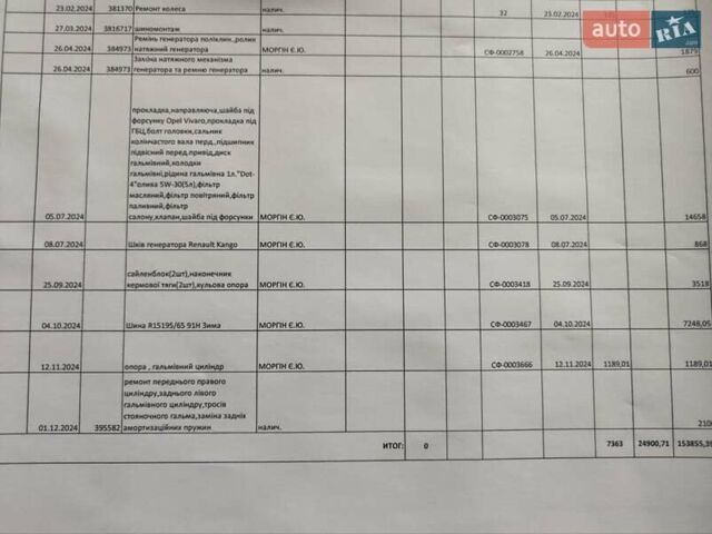 Білий Рено Кєнгу, об'ємом двигуна 1.5 л та пробігом 300 тис. км за 4500 $, фото 3 на Automoto.ua