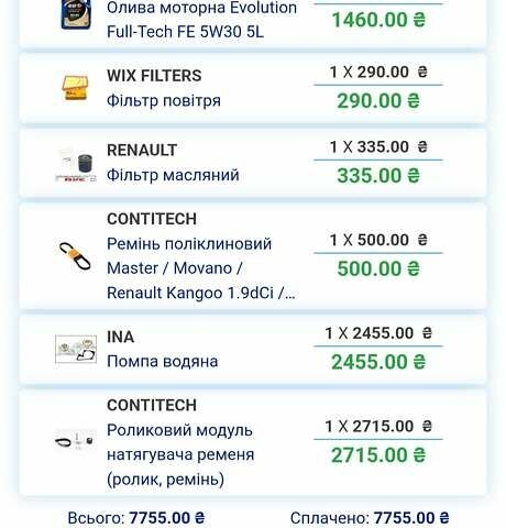 Белый Рено Кенгу, объемом двигателя 1.46 л и пробегом 316 тыс. км за 8800 $, фото 16 на Automoto.ua