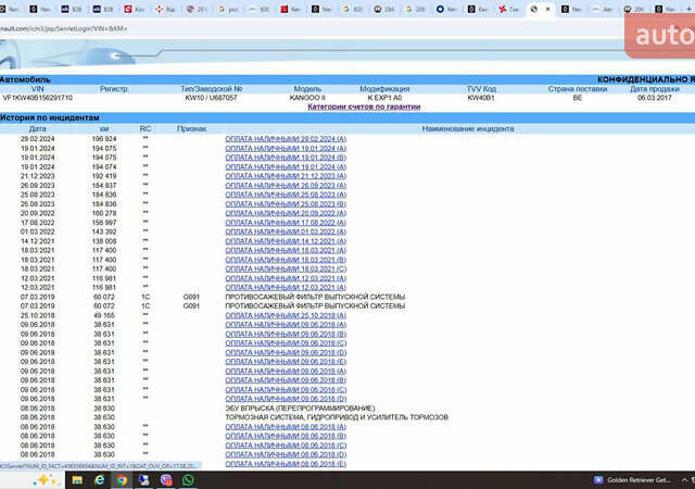 Білий Рено Кєнгу, об'ємом двигуна 1.5 л та пробігом 203 тис. км за 11450 $, фото 22 на Automoto.ua