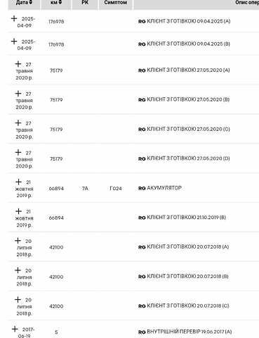 Білий Рено Кєнгу, об'ємом двигуна 1.5 л та пробігом 180 тис. км за 13700 $, фото 34 на Automoto.ua