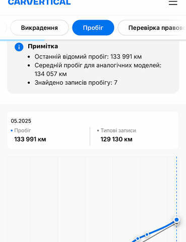 Белый Рено Кенгу, объемом двигателя 1.5 л и пробегом 138 тыс. км за 14700 $, фото 21 на Automoto.ua