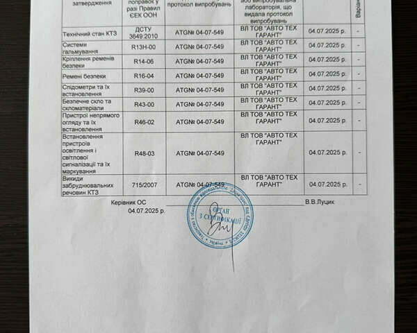 Білий Рено Кєнгу, об'ємом двигуна 0 л та пробігом 144 тис. км за 13450 $, фото 92 на Automoto.ua