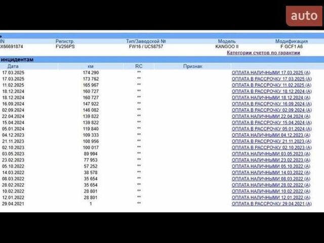 Белый Рено Кенгу, объемом двигателя 0 л и пробегом 177 тыс. км за 11000 $, фото 18 на Automoto.ua