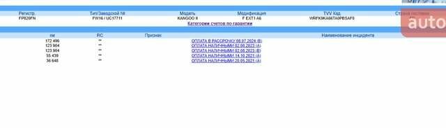 Белый Рено Кенгу, объемом двигателя 1.5 л и пробегом 180 тыс. км за 12250 $, фото 34 на Automoto.ua