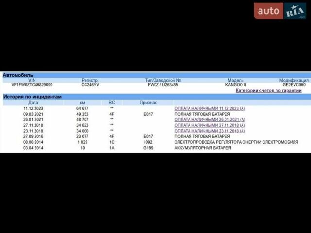 Рено Кєнгу 2012 у Вінниці на Automoto.ua Чорний Рено Кєнгу, об'ємом двигуна 0 л та пробігом 73 тис. км за 6999 $, фото 15 на Automoto.ua