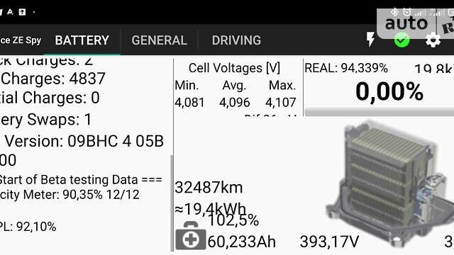 Чорний Рено Кєнгу, об'ємом двигуна 0 л та пробігом 33 тис. км за 13470 $, фото 76 на Automoto.ua