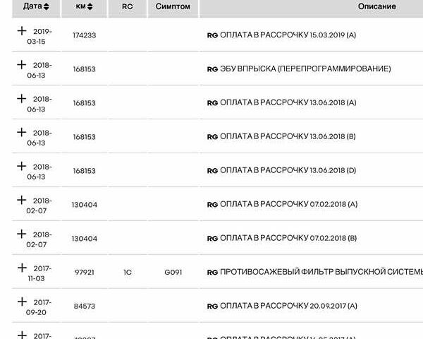 Черный Рено Кенгу, объемом двигателя 1.5 л и пробегом 179 тыс. км за 13500 $, фото 44 на Automoto.ua