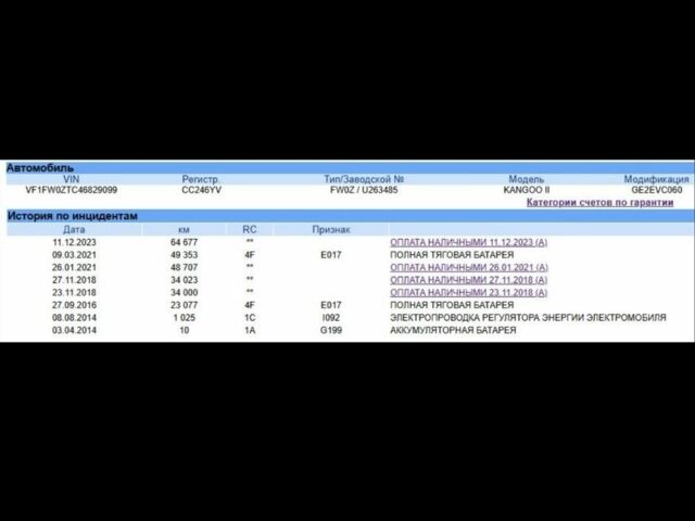 Рено Кєнгу 2012 у Вінниці на Automoto.ua Чорний Рено Кєнгу, об'ємом двигуна 1.5 л та пробігом 73 тис. км за 6999 $, фото 14 на Automoto.ua