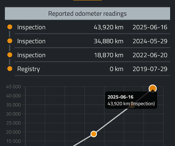 Фиолетовый Рено Кенгу, объемом двигателя 0 л и пробегом 44 тыс. км за 10900 $, фото 45 на Automoto.ua