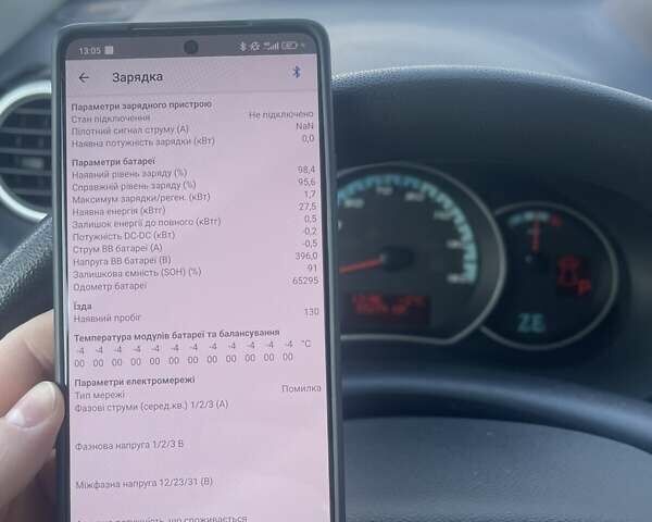 Красный Рено Кенгу, объемом двигателя 0 л и пробегом 65 тыс. км за 9200 $, фото 23 на Automoto.ua