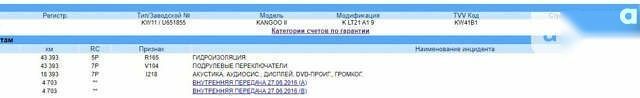 Рено Кенгу, объемом двигателя 1.5 л и пробегом 225 тыс. км за 12500 $, фото 3 на Automoto.ua