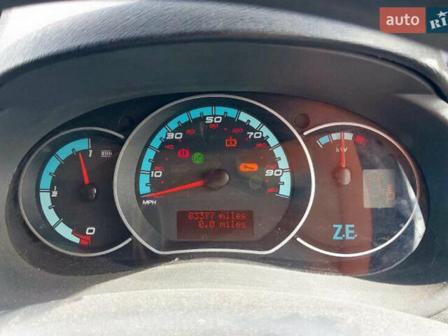 Рено Кєнгу, об'ємом двигуна 0 л та пробігом 133 тис. км за 4100 $, фото 6 на Automoto.ua