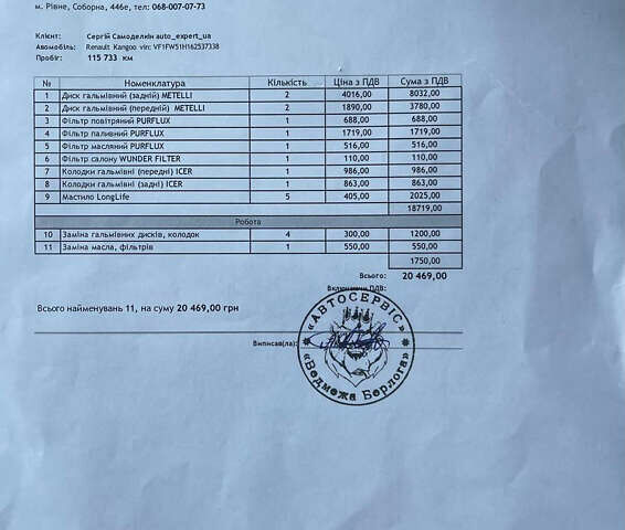 Рено Кєнгу, об'ємом двигуна 1.5 л та пробігом 115 тис. км за 14450 $, фото 54 на Automoto.ua