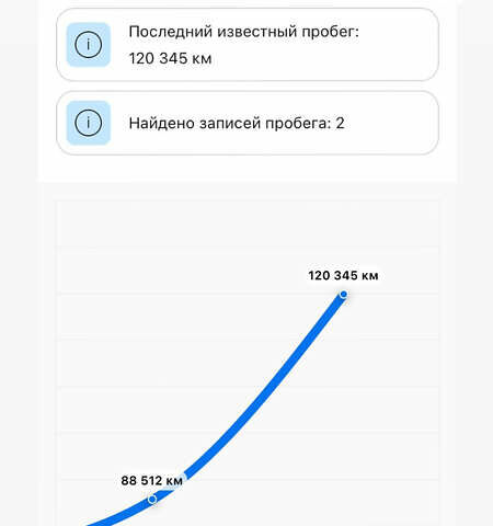 Рено Кєнгу, об'ємом двигуна 1.5 л та пробігом 147 тис. км за 12650 $, фото 24 на Automoto.ua