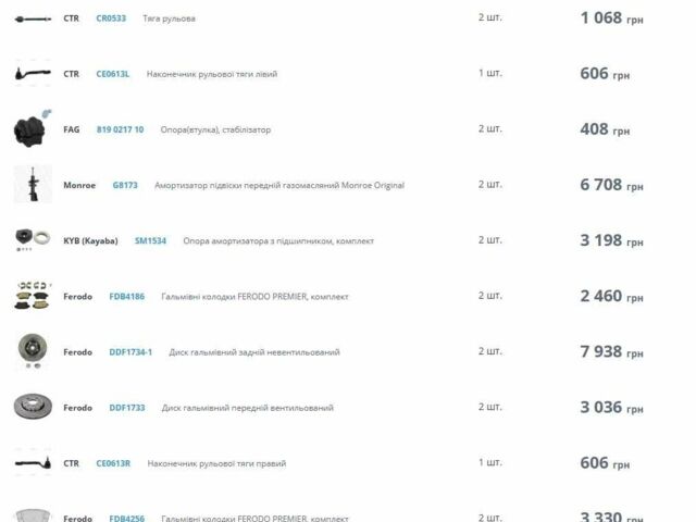 Жовтий Рено Кєнгу, об'ємом двигуна 0 л та пробігом 154 тис. км за 6000 $, фото 9 на Automoto.ua