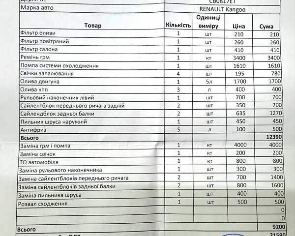 Сірий Рено Кєнгу, об'ємом двигуна 1.6 л та пробігом 211 тис. км за 8450 $, фото 6 на Automoto.ua