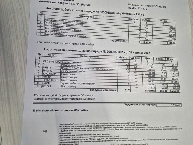 Сірий Рено Кєнгу, об'ємом двигуна 1.46 л та пробігом 176 тис. км за 7150 $, фото 18 на Automoto.ua