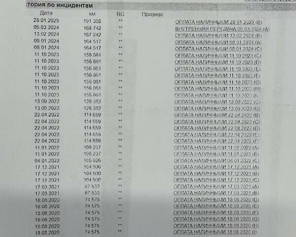 Рено Кєнгу 2016 у Буче на Automoto.ua Сірий Рено Кєнгу, об'ємом двигуна 1.5 л та пробігом 196 тис. км за 13500 $, фото 44 на Automoto.ua
