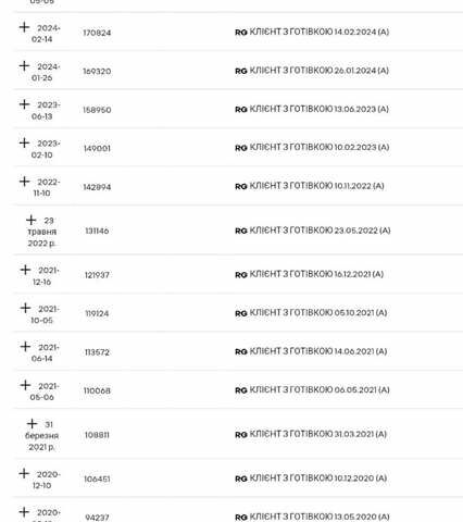 Серый Рено Кенгу, объемом двигателя 1.5 л и пробегом 196 тыс. км за 12999 $, фото 3 на Automoto.ua