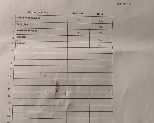 Синий Рено Кенгу, объемом двигателя 1.6 л и пробегом 227 тыс. км за 7200 $, фото 26 на Automoto.ua