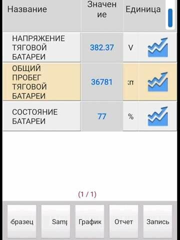 Синий Рено Кенгу, объемом двигателя 0 л и пробегом 34 тыс. км за 7300 $, фото 3 на Automoto.ua