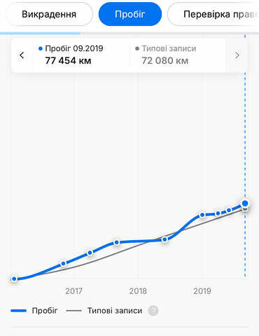 Синий Рено Кенгу, объемом двигателя 1.5 л и пробегом 180 тыс. км за 12750 $, фото 116 на Automoto.ua