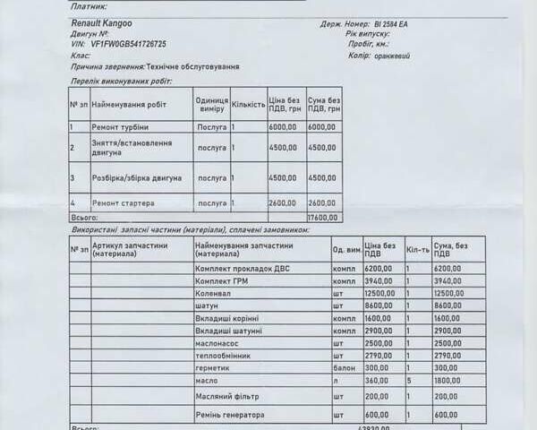 Оранжевый Рено Кенгу, объемом двигателя 1.5 л и пробегом 280 тыс. км за 6500 $, фото 12 на Automoto.ua